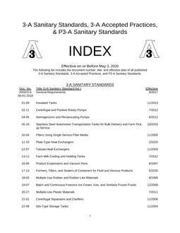 3A INDEX